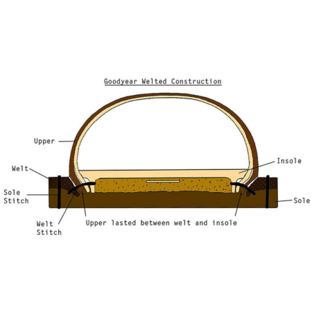 Goodyear Welted Construction