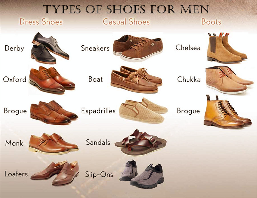 Different Types of Shoes for Men Men s Shoe Styles Different Types of Shoes for Men Men s Shoe Styles